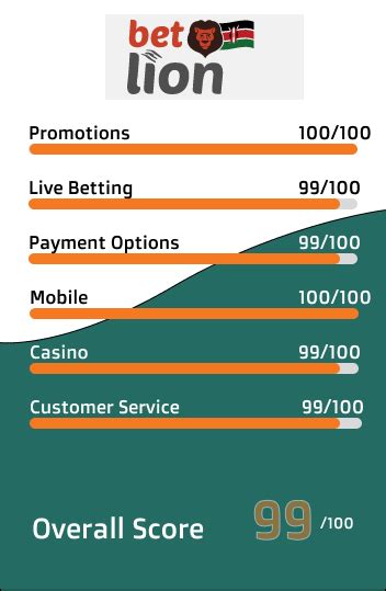 BetLion Review: Bonus Codes, Registration and Mobile Apps.